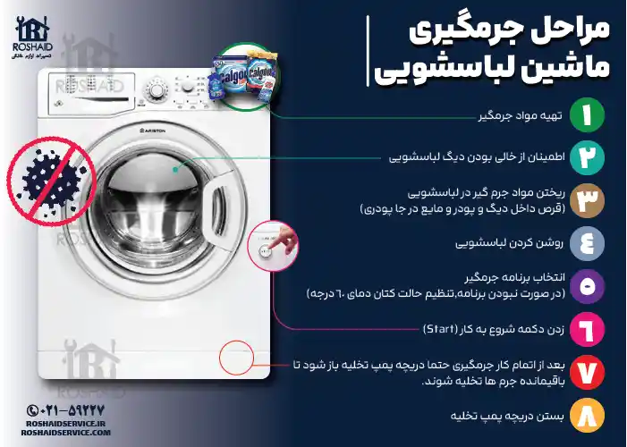 اینفوگراف مراحل جرم گیری لباسشویی آریستون 